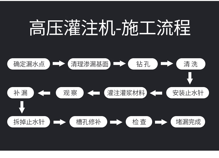 高压灌浆机(图8)