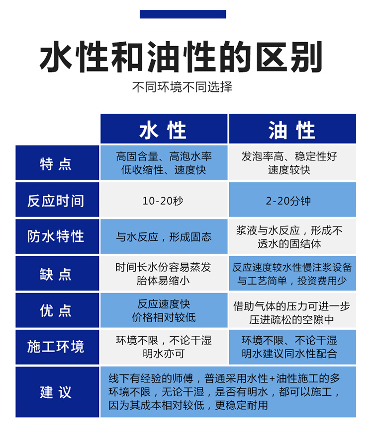 LFB-669高弹性聚氨酯灌浆材料(图3)