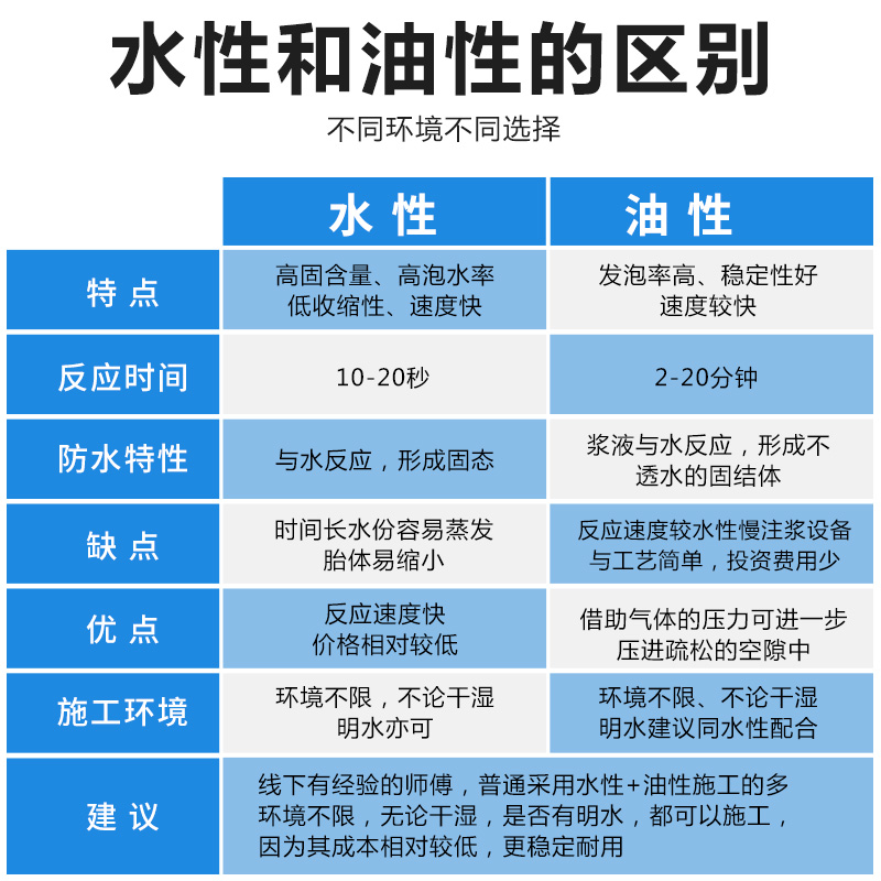 水溶性聚氨酯堵漏剂（3103）(图2)